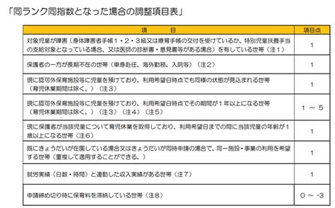 つくば 市 保育園 点数|保育所の申込み（4月以外の入所）／つくば市公式ウェブサイト.